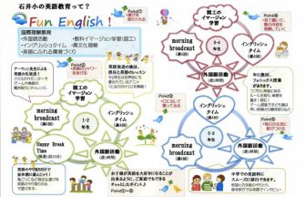 岡山市立石井小学校 図工のイマージョン教育をはじめ日常的に英語教育を実践