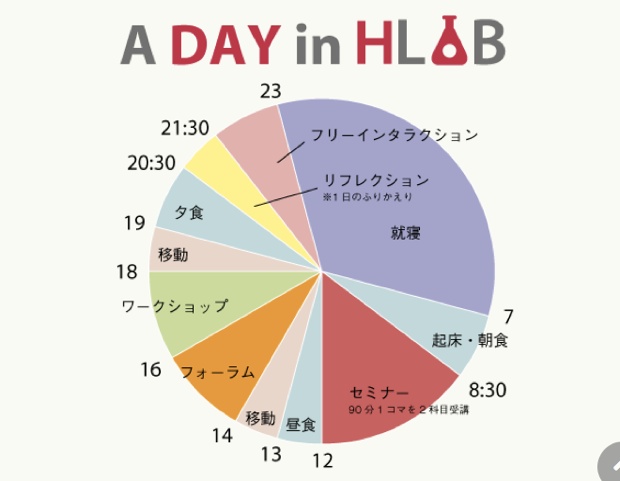 「H-LAB TOKYO」のサイトに掲載されている、キャンプの参考プログラム。