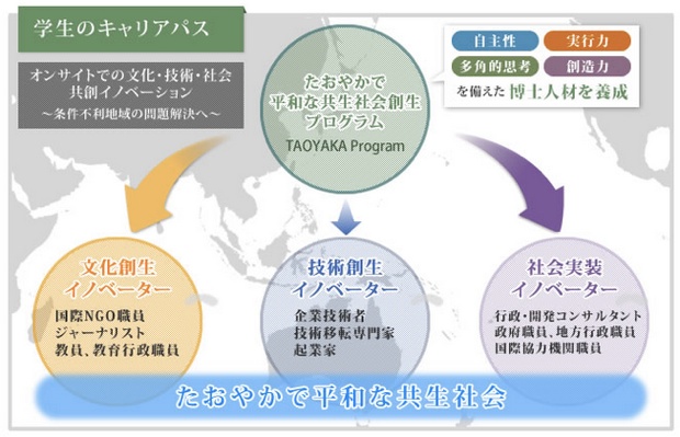 広島大学の「たおやかプログラム」公式サイトより。
