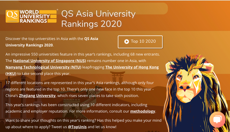 Qsアジア大学ランキング 東大は学術的に首位なのに13位 評価されない日本の大学